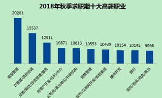 掌握這6條軟件開發(fā)技巧 非計算機零基礎(chǔ)也能學好編程