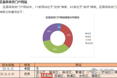 計算機軟件研發(fā) 核心技術(shù)驅(qū)動下的產(chǎn)業(yè)升級與評測保障